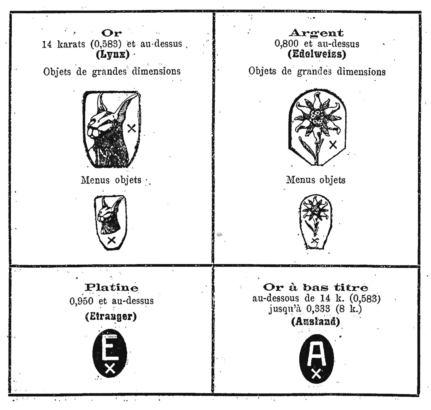Swiss import hallmarks 1917