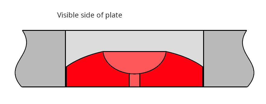 Friction Set Jewel