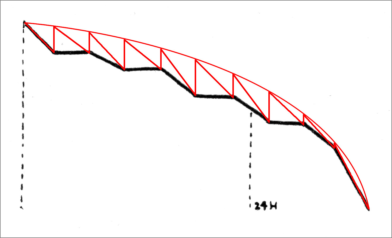 Borer's torque curve of an unlubricated mainspring in black